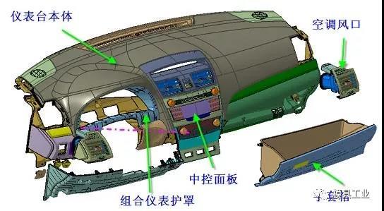 深圳科翔模具告訴你,汽車(chē)內(nèi)外飾注塑模具疑問(wèn),深圳注塑模具工廠