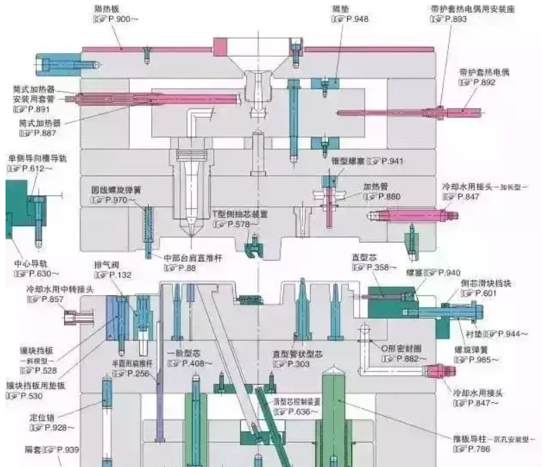 50個模具問題，解決基本問答