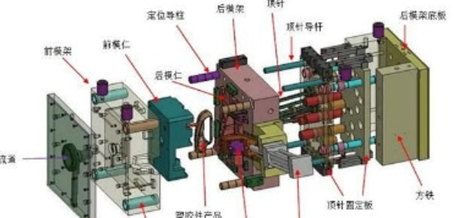 史上最全塑膠模具知識（極具收藏價值）