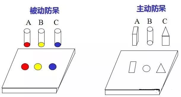 做模具：設(shè)計(jì)“防呆”是什么？