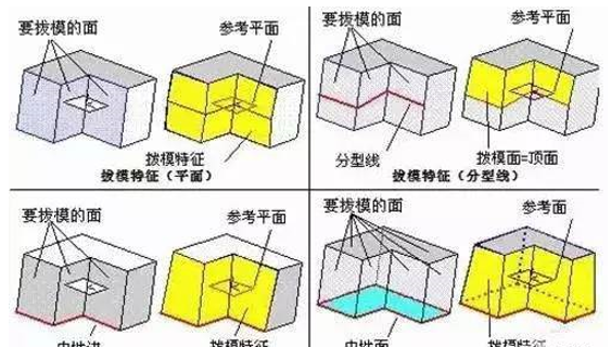 模具分型面的幾種技巧，你都知道嗎？